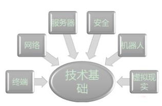 工業(yè)4.0時(shí)代 IT高可用性對供應(yīng)鏈的必要性與戰(zhàn)略價(jià)值